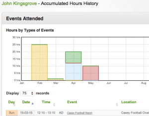 Hours accumulated screen for events attended in the VTEvents workforce management software